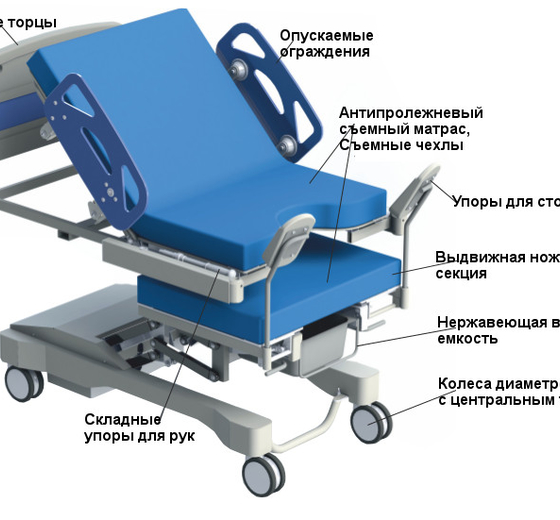 Родовая кровать Медин Ка